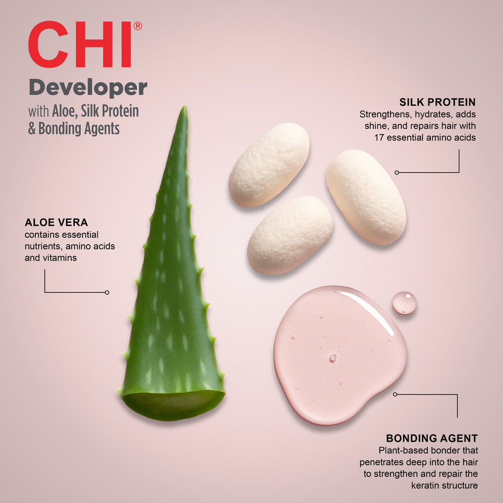 CHI Developer Volume 20